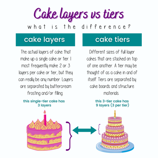 How many kilos of cake is needed to serve 50 people at a party? - Quora